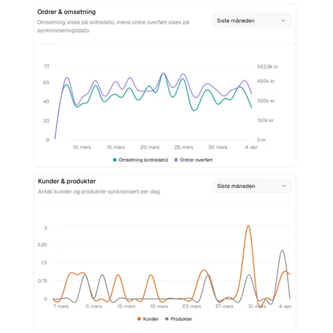 Transparent og forutsigbar prismodell